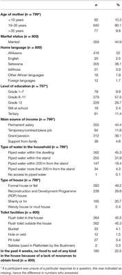 Determinants of Stunting at 6 Weeks in the Northern Cape Province, South Africa